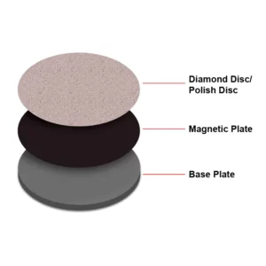 Płyta magnetyczna rodzaje